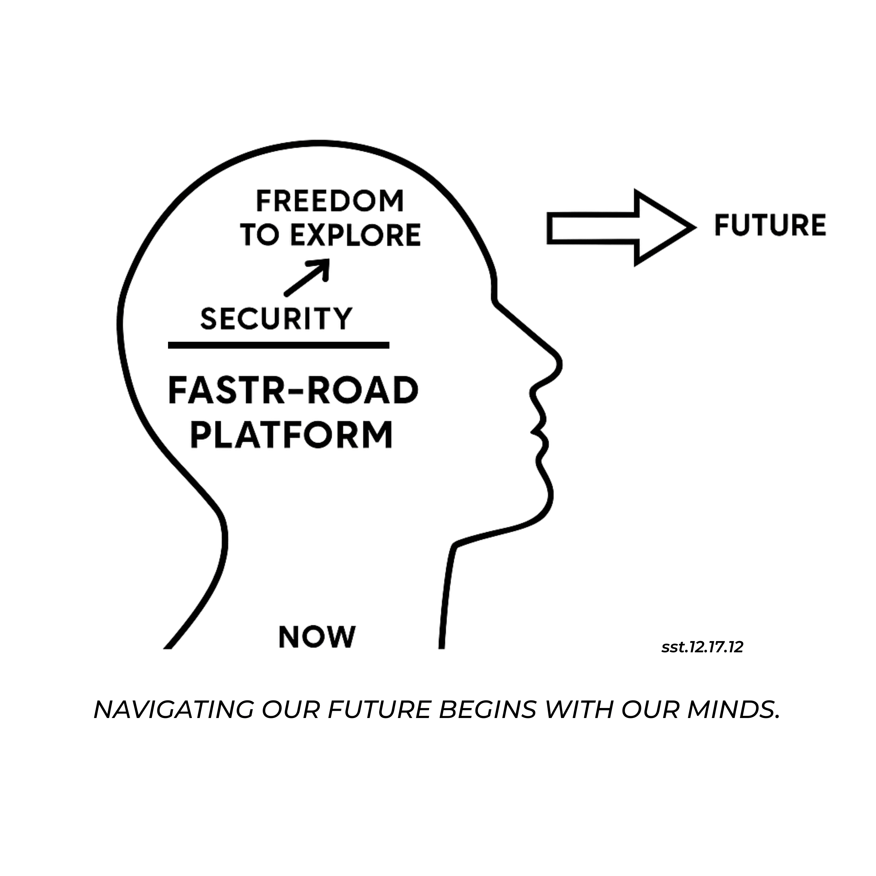 ABCDE – The Architect Roles of Intelligence